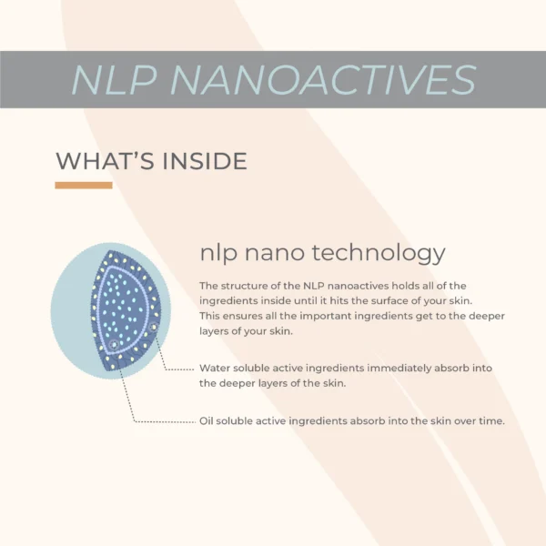 Hyssop Health NLP Technology