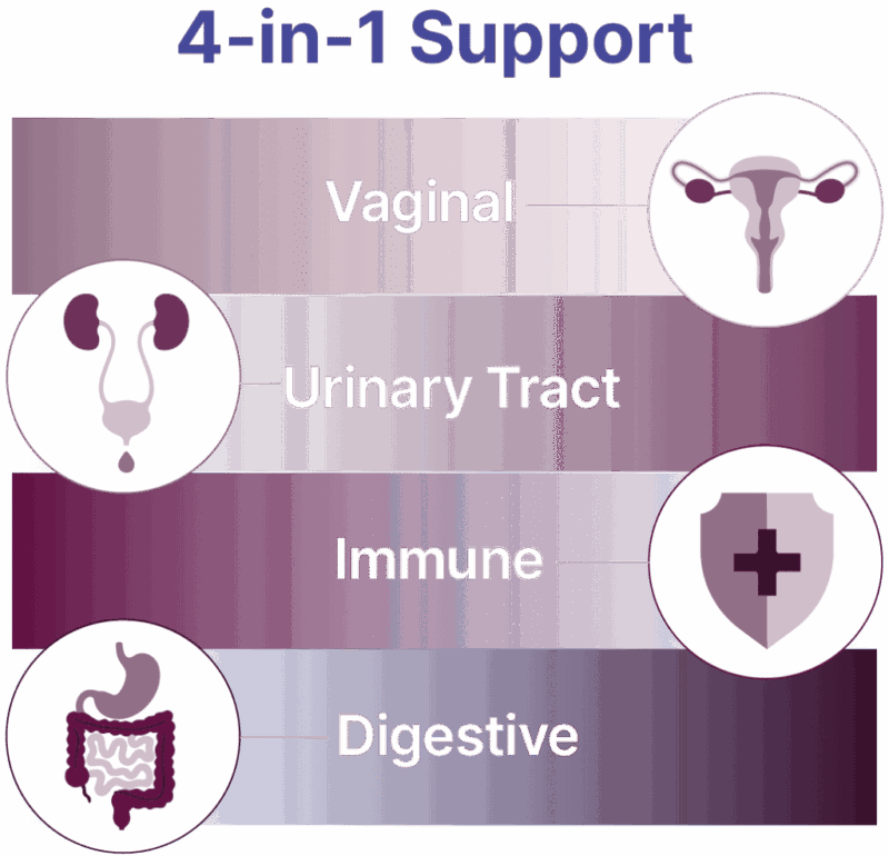 Vaginal Balance 4-in-1 Support